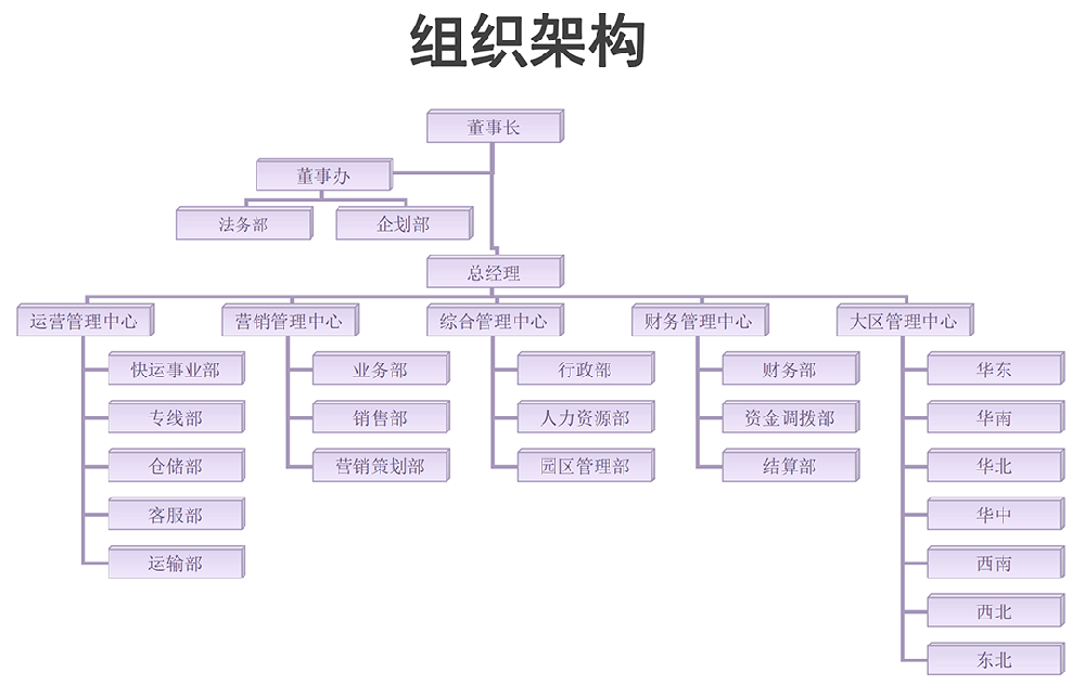 組織架構.png