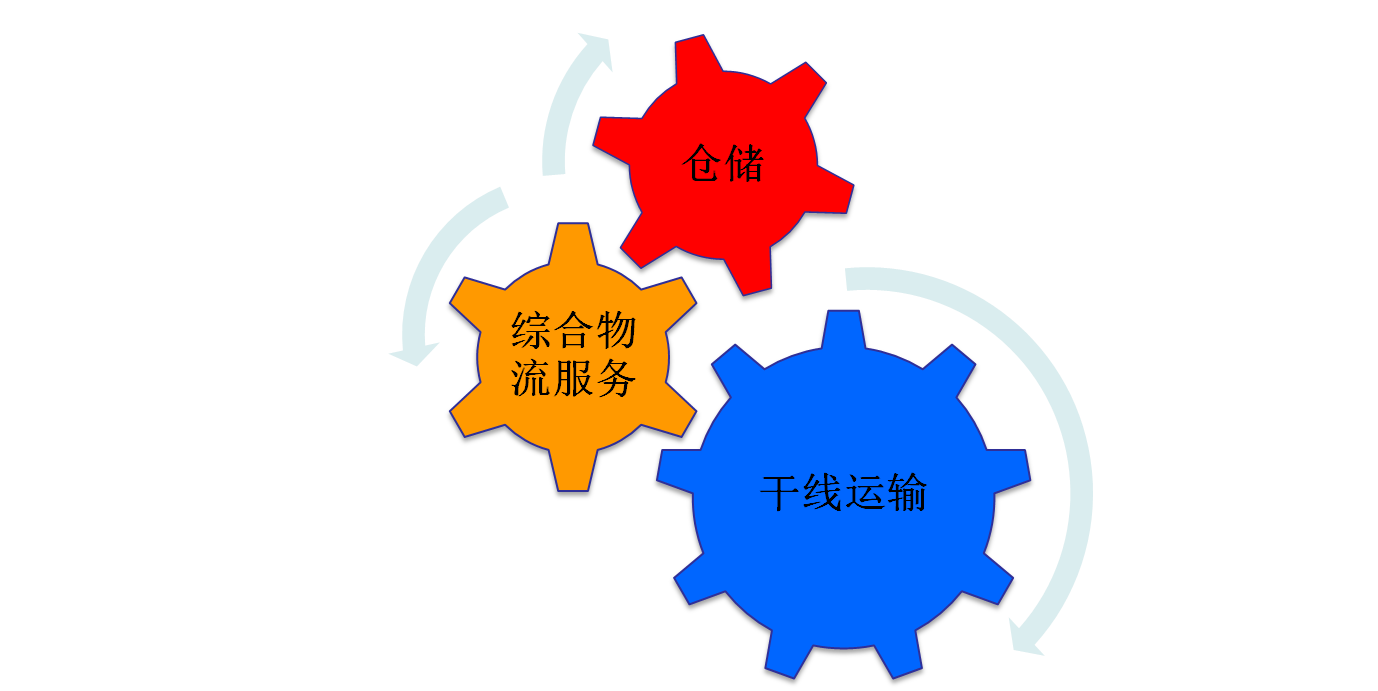 核心業(yè)務(wù).png