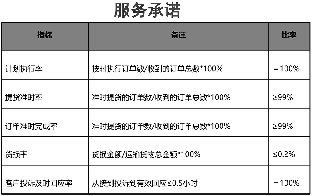 服務(wù)承諾